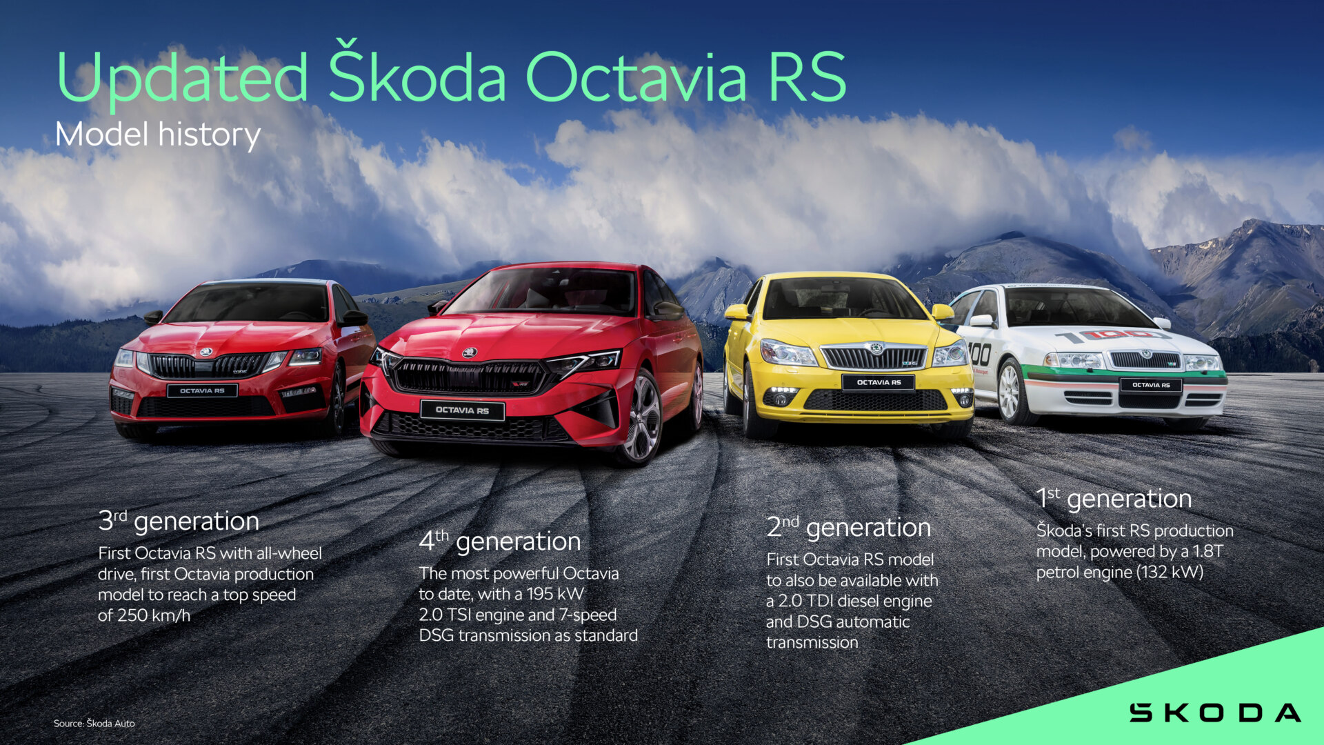 The upgraded Škoda Octavia RS: Sharper and stronger!