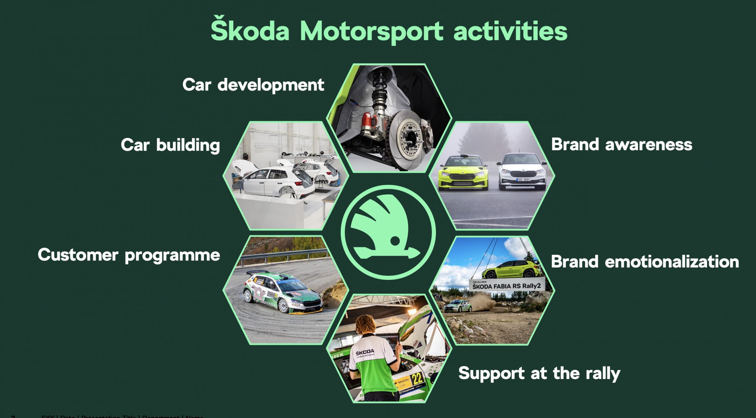 Škoda Motorsport activities